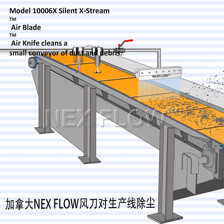 風刀除塵750+750 文字.gif